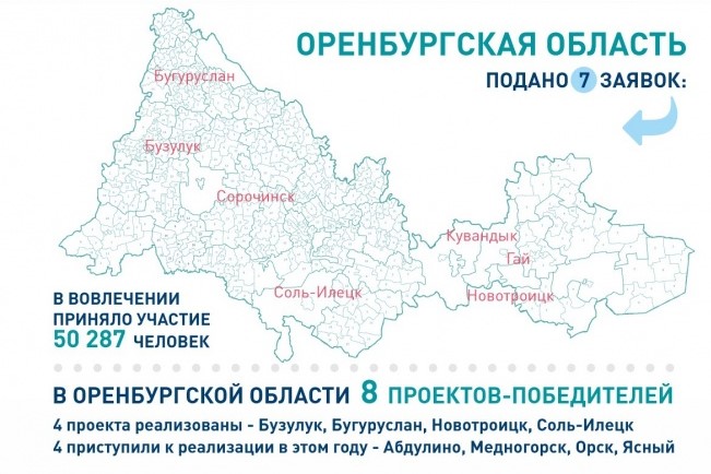 Семь городов Оренбуржья участвуют во Всероссийском конкурсе благоустройства