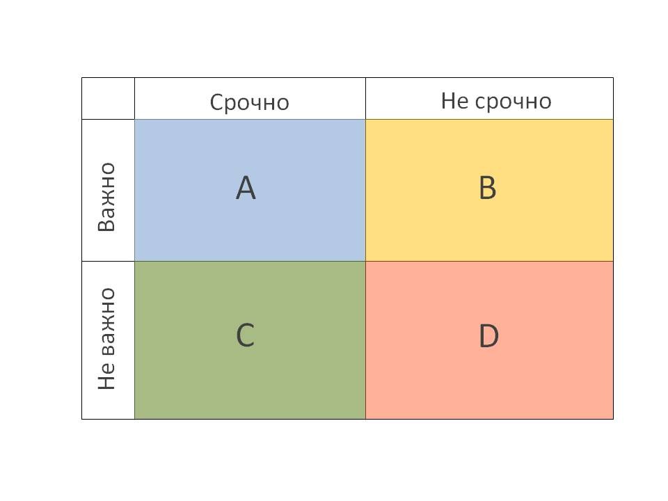 матрица-эйзенхауэра.jpg
